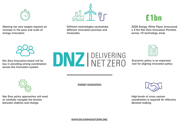 DNZ graphic highlighting key information from the Energy Innovation document