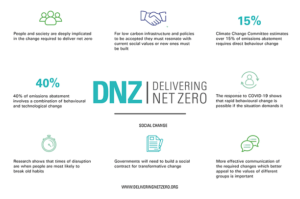 DNZ graphic highlighting key information from the Social Change document